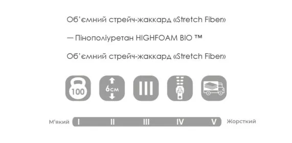 Схема розмірів RICO ECOROLL