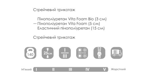Схема розмірів PROMETEO