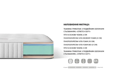 Схема розмірів LINO